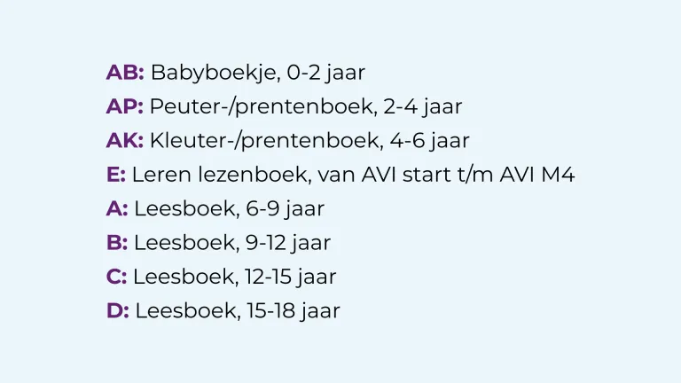indeling-jeugdboeken-2.png