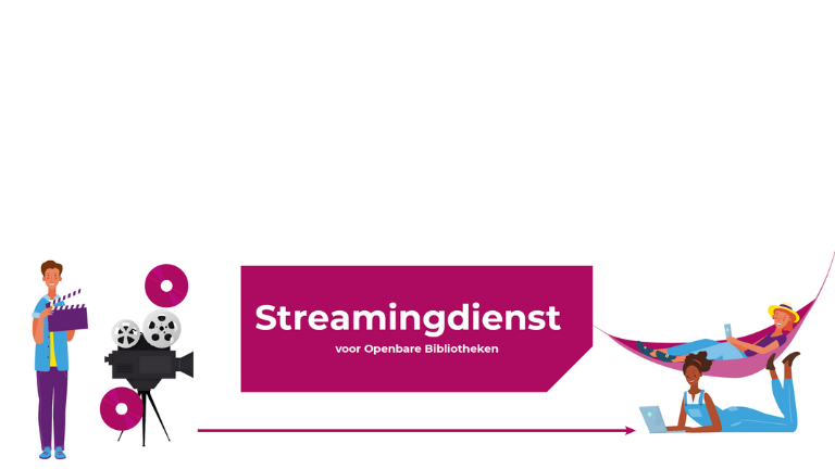 Streamingdienst voor openbare bibliotheek in Nederland